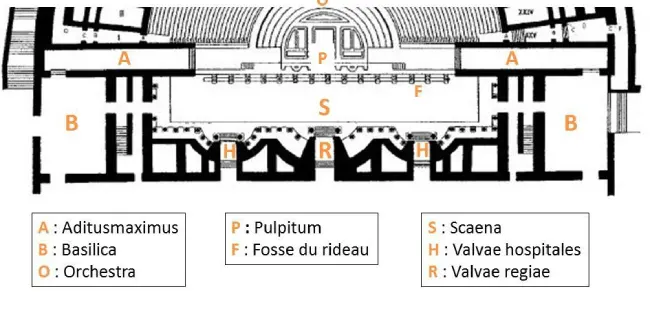 Plan du bâtiment de scène du théâtre antique de Fourvière